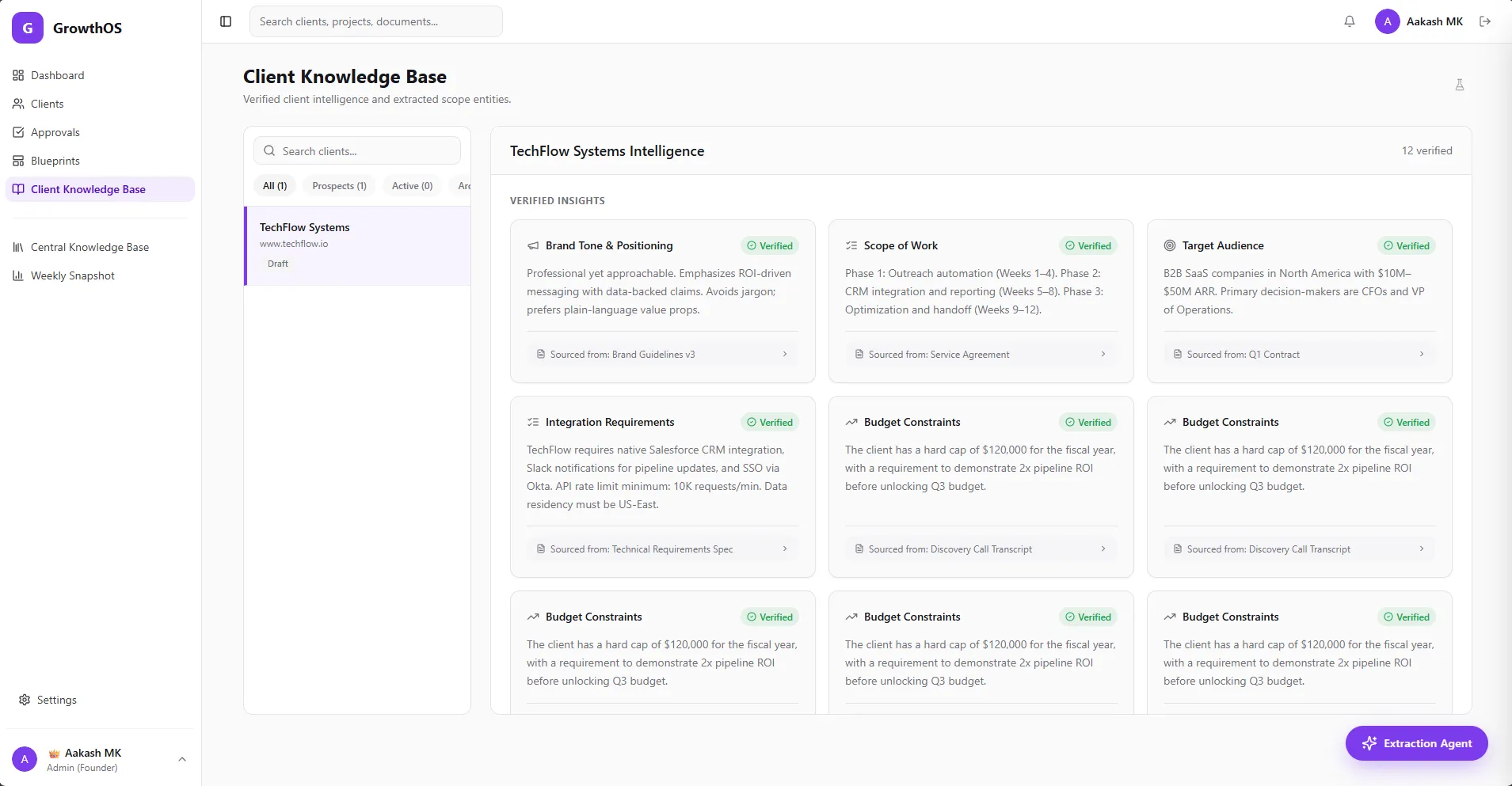 Intelligence Dashboard View