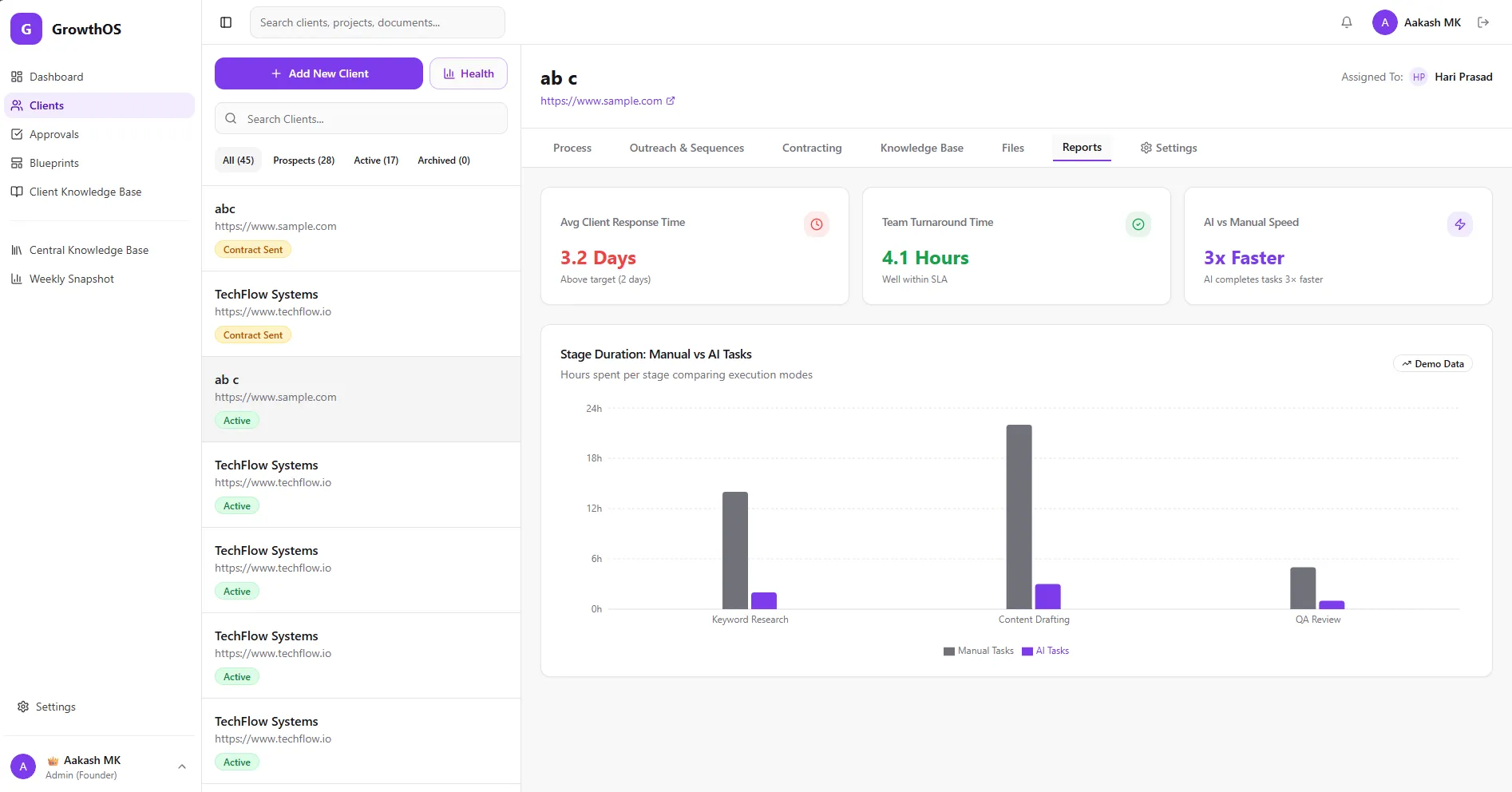 Analytics Reporting View